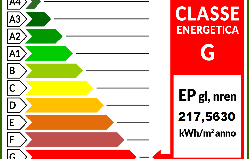 Classe energetica G